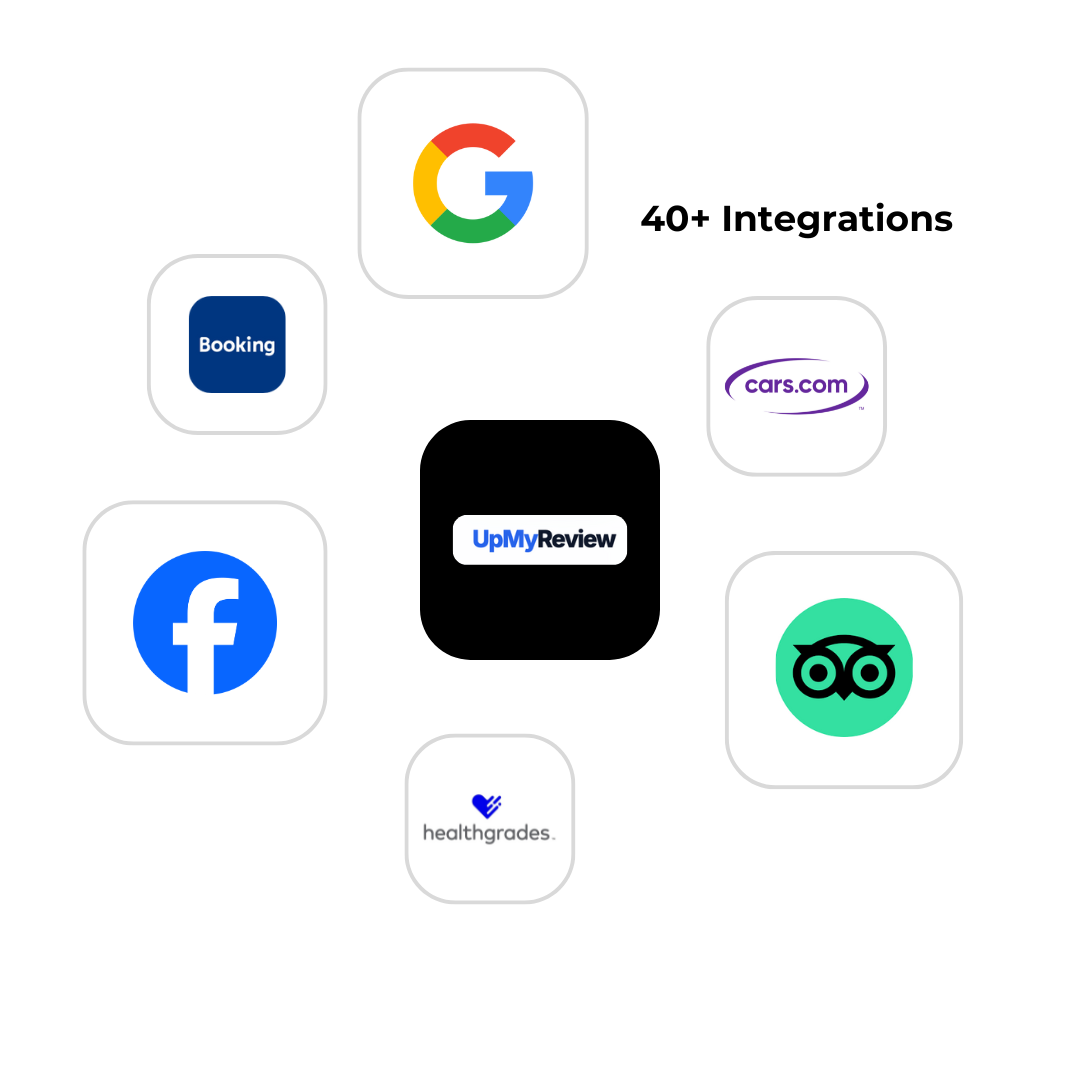 Google Facebook Yelp Integrations